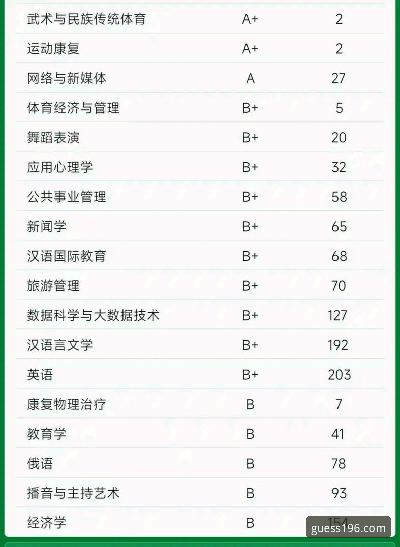 深度揭秘:196体育平台竞猜背后的数据逻辑,体育下载推荐必读